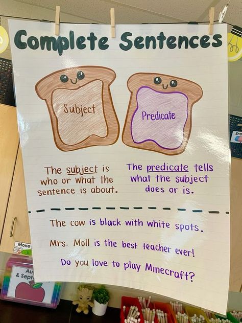 How To Write A Complete Sentence, Subject And Predicate Anchor Chart 2nd, What Makes A Sentence Anchor Chart, Simple Sentence Anchor Chart, 2nd Grade Ela Anchor Charts, Teaching Language Arts Elementary, Sentence Fragments Anchor Chart, Sentence Anchor Chart Kindergarten, Subjects And Predicates Activities