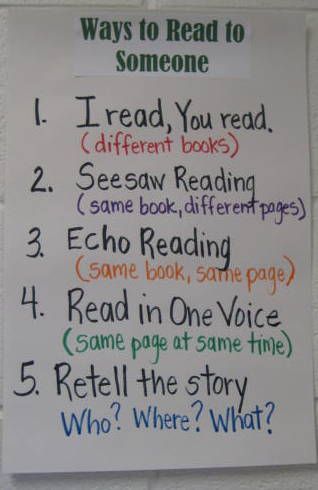 Ways to Read to Someone Ways To Read A Book Anchor Chart, Activities To Do With Reading Buddies, Buddy Reading Anchor Chart, Ways To Hook Your Reader Anchor Chart, What Makes A Good Reader Anchor Chart, Buddy Reading, Read To Someone, Reading Buddies, Reading Aloud