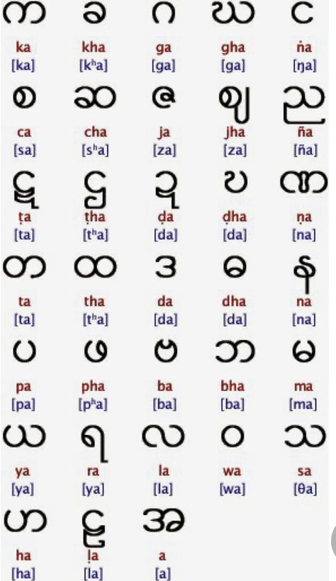 Myanmar Language Burmese Script, Burmese Language, Ancient Alphabets, Different Alphabets, Ancient Scripts, Language Families, Alphabet Code, Alphabet Symbols, Ancient Languages