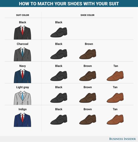 How to match your #shoes with your #suit!  This is great to know for that next important interview! Mens Suit Colors, Mens Dress Shoes Guide, How To Have Style, Tall Girl Fashion, Grooming Style, Color Shoes, Short Men Fashion, Suit Shoes, Easy Style