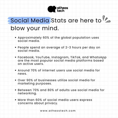 Mind-blowing social media stats that will make you rethink your screen time.#socialmediastats #digitalworld #socialmediainsights #socialmediausage #socialmediatrends #socialmediamarketing #socialmediaprivacy #internetstats #digitaltrends #datainsights #atheostech Social Media Privacy, Social Media Stats, Social Media Usage, Global Population, Social Media Trends, Digital Trends, Screen Time, Mind Blowing, Mind Blown