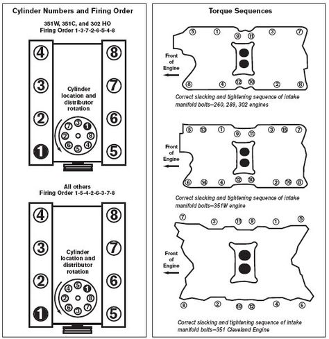 Ford Small-Block Rebuild: Torque Specs, Sequences, and Alignment - Covers 221, 260, 289, 302, Boss 302, 351W, 351C, 351M, and 400M Small Block Ford Engines. Ford Racing Engines, Ford 351, Ford Engines, Camper Maintenance, Early Bronco, Funny Car Memes, Automotive Mechanic, Ford 4x4, Automotive Decor