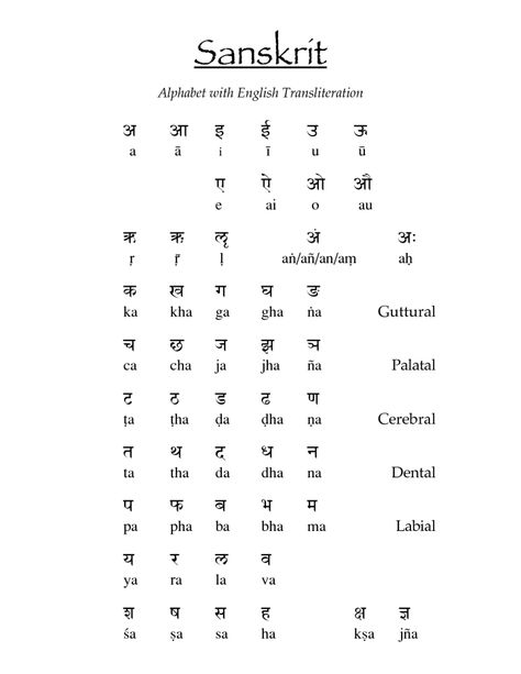 sanskrit alphabet-ISKCON Desire Tree - Devotee Network the oldest written language-every sound a symbol-a piece of art and history and culture Sanskrit Alphabet, Written Languages, Sanskrit Grammar, Sanskrit Symbols, Ancient Alphabets, Hindi Alphabet, Sanskrit Language, Hindi Language Learning, Alphabet Code