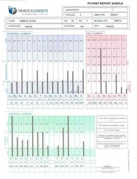 Hair Analysis - Frequently Asked Questions | Butter Nutrition Hair Analysis, Metabolic Type, Definition Of Insanity, Today's The Day, Hair Test, Another Part Of Me, Half Ponytail, New Hair Growth, Fresh Hair