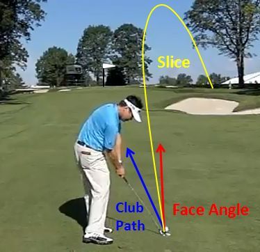 Golf Slice, Golf Techniques, Golf School, Golf Videos, Golf Tips For Beginners, Club Face, Golf Exercises, Driving Tips, Golf Quotes