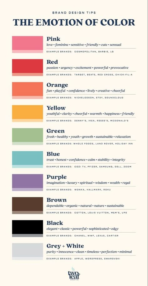 Color Moods Psychology, Color Palette Layout Brand Identity, Creating A Brand Identity, Personal Brand Color Palette, Journal Color Palette, Color Magick, The Color Wheel, Colors And Emotions, Educational Poster