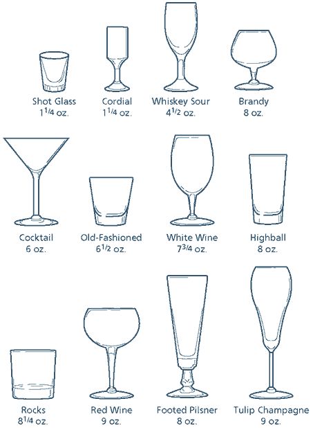 Types Of Bar Glasses, Types Of Wine Glasses, Home Bar Essentials, Table Etiquette, Types Of Drinking Glasses, Dining Etiquette, Liquor Glasses, Cocktails Recipes, Glassware Drinking