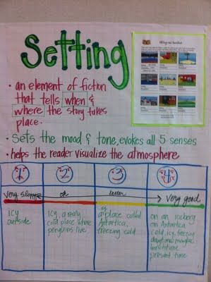 Setting Anchor Chart, Setting Anchor Charts, Hello Literacy, Classroom Anchor Charts, Reading Anchor Charts, 5th Grade Reading, Classroom Organisation, 4th Grade Reading, Story Elements