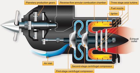 Turboprop Engine, Centrifugal Compressor, Gas Turbine, Lockheed Martin, Aerospace Engineering, Combustion Chamber, Ferrari 458, Motorcycle Design, Aircraft Design