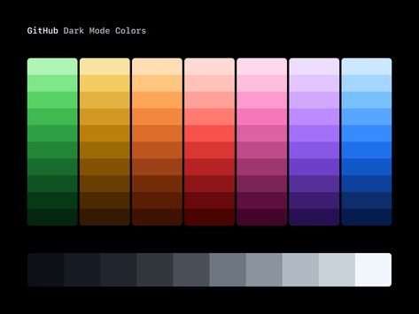 GitHub - Dark mode colors by Julius Yanik for GitHub on Dribbble Dark Mode Color Palette, Dark Mode Color Palette Ui, Directory Design, Palette Design, Dark Mode, Color Palette Design, Design Jobs, Hex Colors, Color Analysis