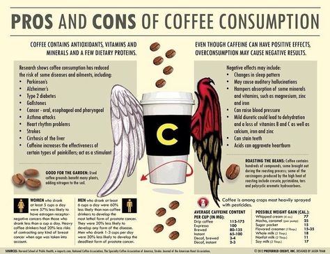 coffee good or evil? Barista Tools, Coffee Health, Coffee Infographic, Coffee Health Benefits, Coffee Type, Coffee Coffee Coffee, Sleep Pattern, About Coffee, Health Blog