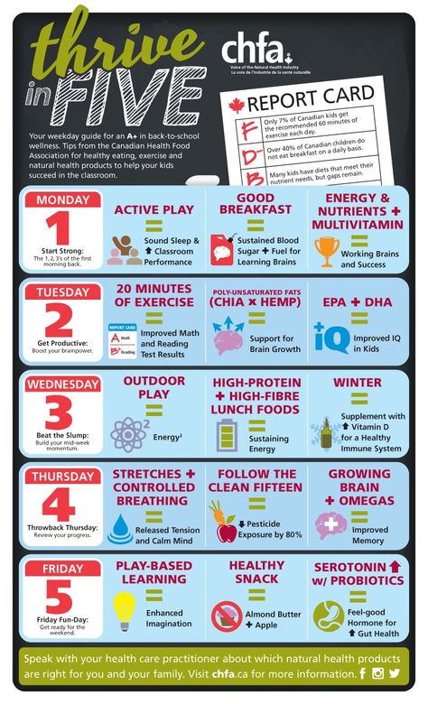 To help children during the school year, we introduced ‘Thrive in Five!’ This five-day, holistic approach promotes health and wellness for children to help them thrive as they return to school. Find tips to help your kids succeed at learning both in school and at home, including healthy eating, physical activity and recommendations for natural health products to optimize their learning. Thrive Approach, School Wellness, Energy Breakfast, Eat Healthy Food, Home Schooling, Flexibility Workout, Health Info, Eat Healthy, Play Activities