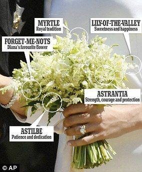 Harry And Meghan Wedding, Classic Bouquet, Prince Harry Et Meghan, Meghan Markle Wedding, Prins Harry, Pringle Of Scotland, Prinz Harry, Beach Wedding Flowers, Royal Brides