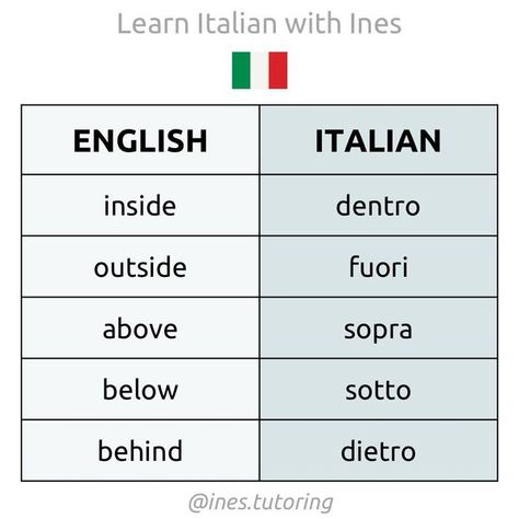 Learn Italian with Ines Italian Tumblr, English To Italian Words, Basic Italian, Language Italian, Italian Grammar, Italian Vocabulary, Italian Lessons, Italian Language Learning, Learn Italian