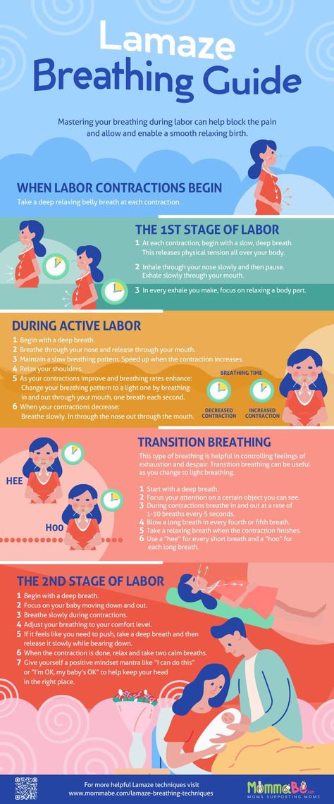 Concentrate on your breathing. This distracts your mind from the pain. Focus on something with your eyes open or closed. This helps you maintain a rhythm while you breathe. Change your breathing patterns. Slow, deep breathing seems to work best at the beginning of labor. Move to faster, shallower breaths as the contractions get stronger. Combine Lamaze breathing with other Lamaze techniques, such as massage, changing positions, and using birth balls. Birth Ball Definition: A rubber exercise ... Help With Labor, Delivery Breathing Techniques, What To Prepare Before Giving Birth, Proper Breathing Techniques, Hypnobirthing Breathing Techniques, Lamaze Breathing Techniques, Natural Birth Breathing Techniques, Mental Preparation For Labor, How To Give Birth Naturally