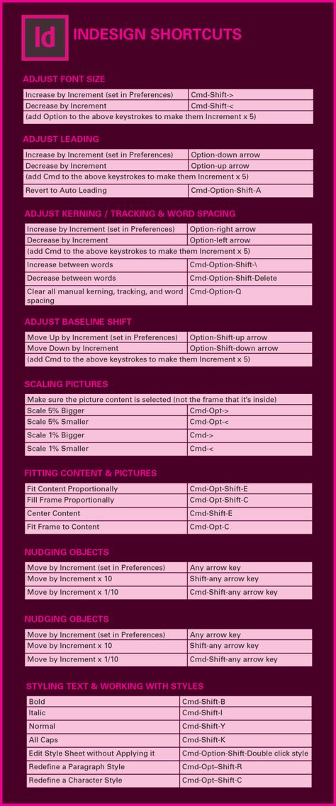 Indesign-Shortcut Keys Indesign Shortcut Keys, Keyboard Shortcut Keys, Indesign Adobe, Document Design, Adobe Tutorials, Shortcut Keys, Computer Basic, Documents Design, Easy Work