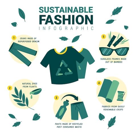 Free vector hand drawn sustainable fashi... | Free Vector #Freepik #freevector #sustainable-fashion #clothing-design #fashion-illustration #clothing Clothing Marketing, Sustainable Marketing, Reunion Decorations, Fashion Infographic, Badge Collection, Fashion Vector, Repurposed Denim, Abstract Face Art, Ppt Design