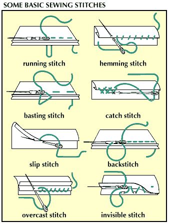 Hand Stitching Techniques, Diy Sy, Sew Ins, Stitching Techniques, Beginner Sewing Projects Easy, Sewing Stitches, Couture Mode, Diy Sewing Clothes, Sewing Lessons