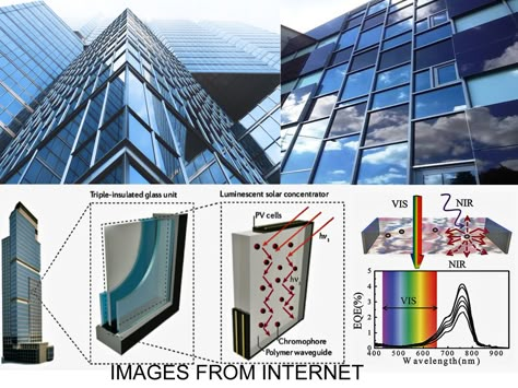 Transparent Solar Panels Window, Photovoltaic Panels Architecture, Solar Panel Windows, Transparent Solar Panels, Architecture To Draw, Energy Saving Building, Solar Panels Architecture, Net Zero Homes, How Solar Energy Works