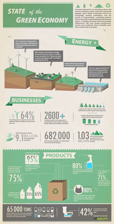 Green Economy, Green Marketing, Visuell Identitet, Infographic Inspiration, Infographic Poster, Energy Crisis, Energy Industry, Montage Photo, Energy Technology