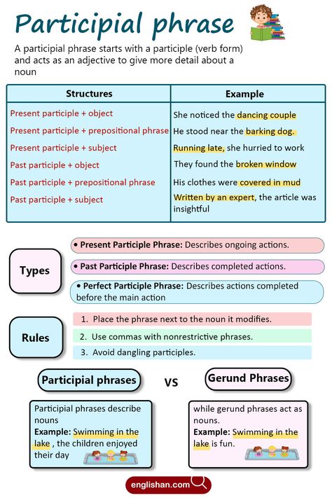 Participial Phrases, Its types and comparison to gerund phrase Gerund Phrases, Participial Phrases, Prepositional Phrases, Verb Forms, Couple Presents, Learn English Grammar, English Sentences, Learn English Words, Second Language