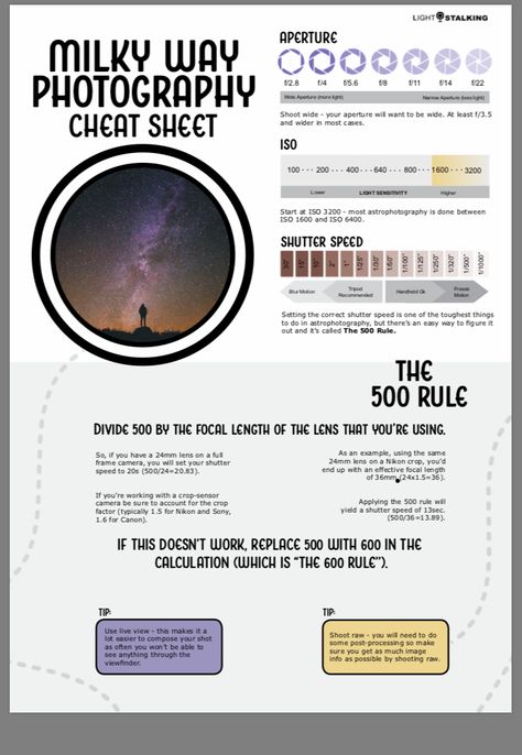 Astrophotography Cheat Sheet, Photography Challenge Beginners, Beginner Photography Camera, Milky Way Photography, Manual Photography, Digital Photography Lessons, Film Photography Tips, Photography Settings, Photography Cheat Sheets