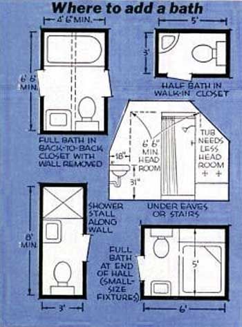 Small Bathroom Floor Plans, Bathroom Layout Plans, Mini Bad, Add A Bathroom, Small Bathroom Layout, Bathroom Plans, Bathroom Floor Plans, Attic Bathroom, Attic Renovation