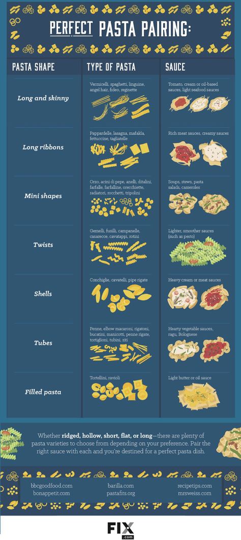 Imgur: The magic of the Internet Noodle Types, Different Types Of Sauces, Types Of Pasta Sauce, Types Of Pasta, Types Of Sauces, Pasta Types, Seafood Sauce, Filled Pasta, Culinary Techniques