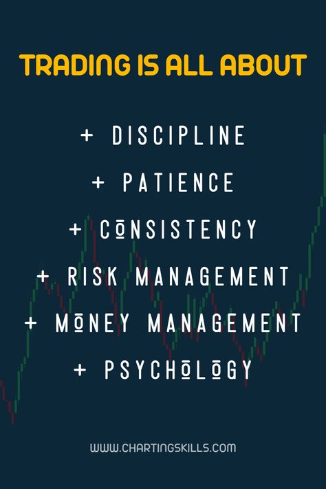 What is Trading? Risk Management Trading, Trading Psychology Quotes, Trading Phycology, Trading Discipline, Stock Market Technical Analysis, Trading Rules, Trading Learning, Gold Trading, Class Quotes