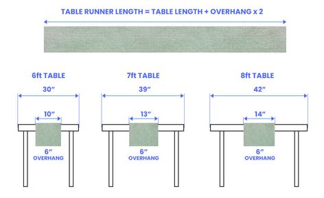 10ft Table Runner, Table Runner For Square Table, What Size Table Runner, Size Of Table Runner, Dining Table With Table Runner, Standard Table Runner Size Chart, Table Runner Sizes Chart, Table Runner Measurements, Table Runner Sizes