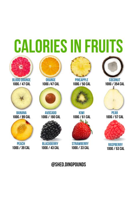 Foods And Their Calories, High Calorie Fruits, Peach Calories, H302 Fruits, Calorie Intake Chart, Drinks Calories, Calories In Fruit, Watermelon Calories, 10 Lbs In 2 Weeks