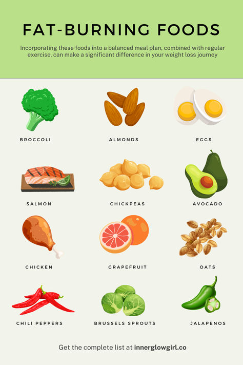 Get the complete list of fat-burning foods at innerglowgirl.co. Balanced Meal Plan, Curb Cravings, Metabolism Boosting Foods, Best Fat Burning Foods, Quick Natural Hair Styles, Chicken Avocado, Fat Burning Foods, Boost Your Metabolism, Burn Fat