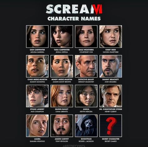 Scream Username Ideas, Scream 6 Character Posters, Scream 6 Characters, Scream Vi Poster, Scream 6 Poster, Scream Movie Cast, Scream Comic, Sidney Scream, Scream Party