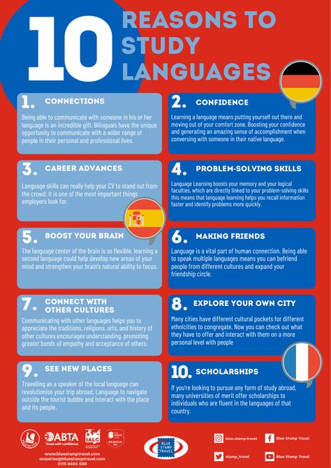 Classroom Resources - Languages Posters and Presentations Language Poster, International Language Day Poster, Learning From Japan Poster, English As A Global Language Poster, Language Arts Posters, Foreign Language Classroom, Language Exchange, Foreign Language Learning, World Languages