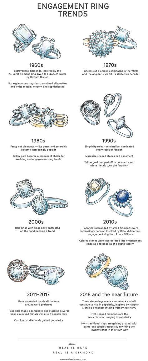 The Biggest Engagement Ring Trends From Every Decade | TheKnot.com Retro Engagement Ring, 60s Engagement Ring, Engagement Rings Guide, Engagement Ring Trends, Engagement Rings Styles Guide, Engagement Rings 2023 Trends, Engagement Ring Trends 2024, Engagement Ring Trends 2023, 2024 Wedding Ring Trends