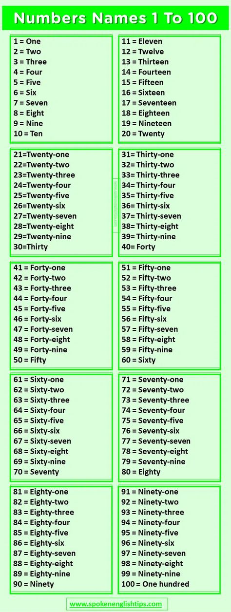 Number Names 1 To 100 - Full Information » SpokenEnglishTips.com 1 To 100 Numbers Chart With Spelling, One To Hundred Spelling Chart, Number Names Worksheet 1 To 100, Number Names Chart, Number Names Worksheet, Ukg Worksheet, Teachers Day Card Design, Resume Words Skills, Numbers In English