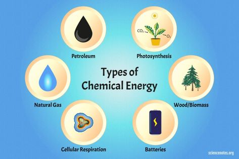 What Is Chemical Energy? Definition and Examples Energy Science Activities, Energy Definition, Soft School, Forms Of Energy, Physics Lessons, Chemical Energy, Sentence Examples, Cellular Respiration, Energy Transformations