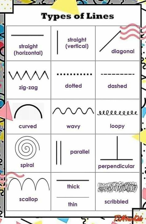 Maths Tips, Basic English Grammar Book, Investing For Beginners, Printable Shapes, Learning Mathematics, Info Board, English Language Learning Grammar, Math Tutorials, Worksheets For Preschool