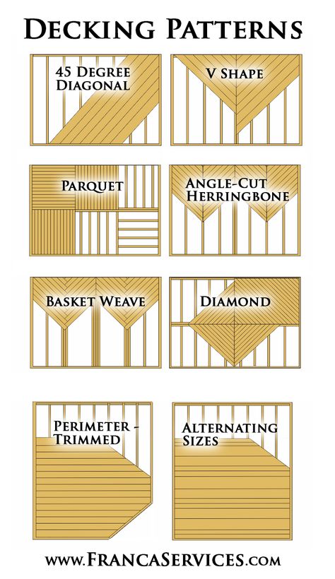 Deck Flooring Patterns, Unique Deck Designs, Deck Facing Ideas, Back Deck Plans, Decking Pattern Ideas, Deck Against Fence, Trex Deck Patterns, Deck Pattern Ideas, Deck Boards Ideas