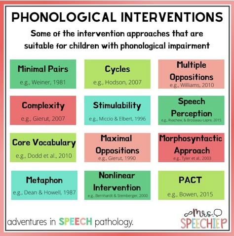 Speech Language Pathology Grad School, Pediatric Speech Therapy, Early Intervention Speech Therapy, Speech Therapy Tools, School Speech Therapy, Speech Therapy Games, Speech Language Activities, Slp Activities, Core Vocabulary