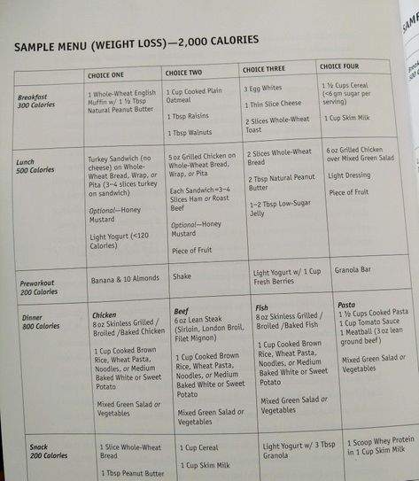 2000 Calorie Meal Plan, Egg White Breakfast, 2000 Calories A Day, Macros Diet, Chicken Lunch, Calorie Meal Plan, 1200 Calories, 2000 Calories, Atkins Diet