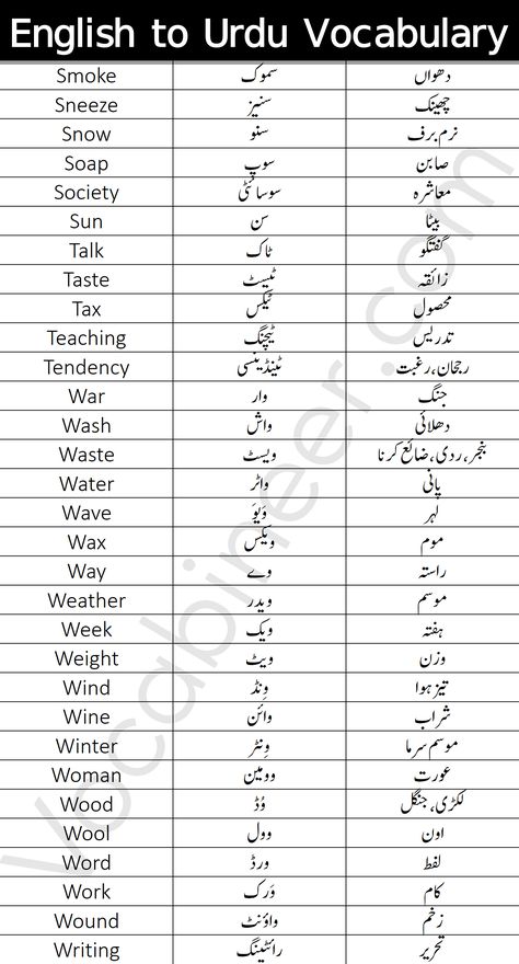 Urdu English Words, English To Urdu Vocabulary, Daily Vocabulary Words, Basic English Vocabulary, English To Urdu Dictionary, Urdu Vocabulary, English To Urdu, English Speaking Book, Urdu Words With Meaning