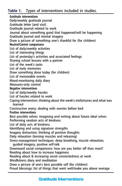 The Gratitude Key To Happiness: More Thankfulness Gratitude Activities, Being Thankful, Work Journal, Life Satisfaction, Happiness Project, Express Gratitude, List Of Activities, Key To Happiness, Positive Psychology