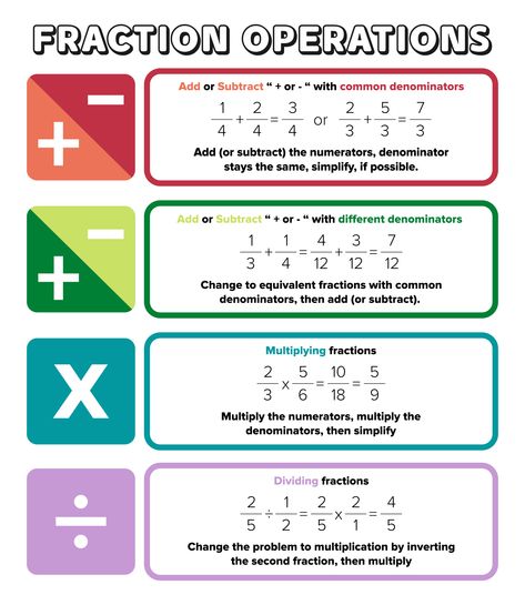 Printable Fraction Rules Poster Fractions Tips And Tricks, Rules For Fractions, Fraction Cheat Sheet, Fraction Rules Cheat Sheet, Math Cheat Sheets Free Printable, Fraction Poem, Fractions Rules, Fraction Rules, Math 5th Grade