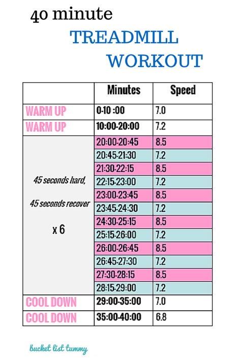 Running Snacks, Eat Before Running, Running In The Morning, Workout Treadmill, Interval Treadmill Workout, Workout Graphic, Running Training Plan, Hiit Workouts Treadmill, Interval Training Workouts