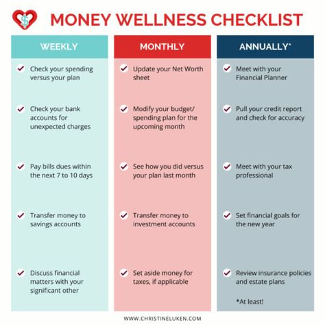 Wellness Checklist, Financial Checklist, Couples Money, Financial Coaching, Budget Categories, Financial Coach, Improve Your Credit Score, Sinking Funds, Finance Saving