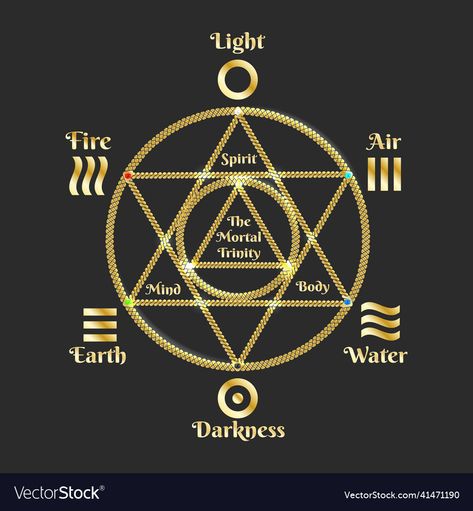 Water And Earth, It's Not Your Fault, Magick Symbols, Not Your Fault, Sacred Science, Sacred Geometry Symbols, Occult Symbols, Alchemy Symbols, The Alchemist