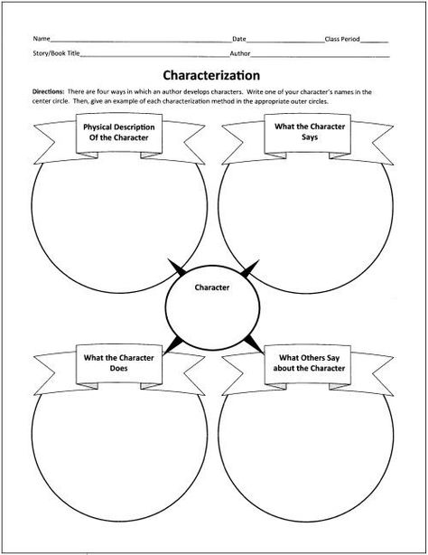 Here's a graphic organizer for understanding characterization. Story Web, Lit Circles, Free Graphic Organizers, Character Web, Story Maps, Reading Analysis, Teaching Literature, Character Analysis, Teaching Ela