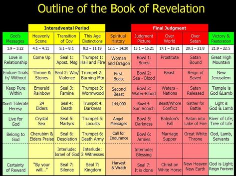 Revelation Timeline, Revelation Study, Revelation Bible Study, Bible Books, Revelation Bible, The Book Of Revelation, Bible Resources, Bible Study Help, Bible Study Tips