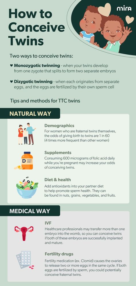 Best Time To Have a Baby Conceiving Twins, Conceive Twins, Fertility Boosters Trying To Conceive, Twins Baby, Mother With Twins, Twins Pregnancy, Conceive Twins Naturally, Pregnancy Hacks, Baby Twins